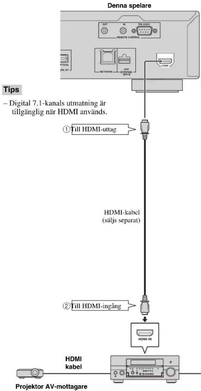 YAMAHA BD-S1900 - Kontrollera att denna spelare och all annan utrustning är avslagen före anslutning. - 1