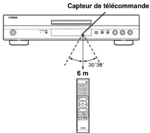 Capteur de télécommande 30°30° 6 m
