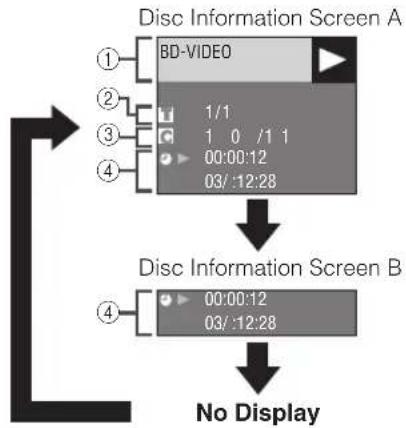 YAMAHA BD-S1900 - ■Displaying the disc information - 2