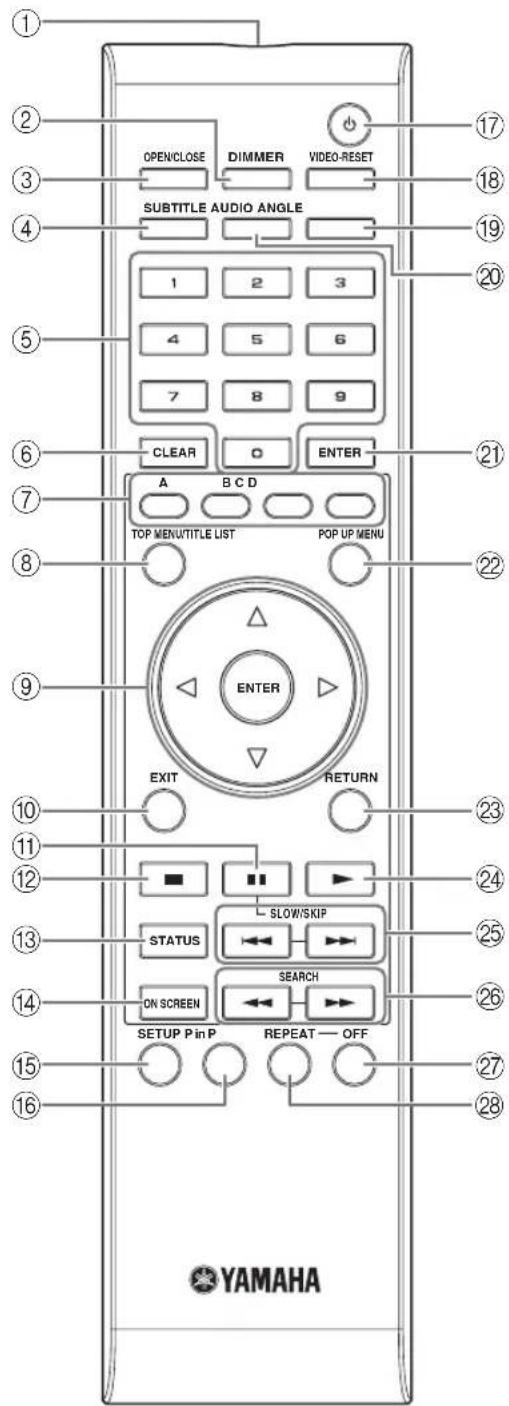 YAMAHA BD-S1900 - Note - 1