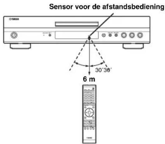 YAMAHA BD-S1900 - Bedieningsbereik van de afstandsbediening - 1