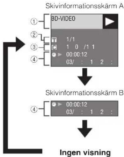 YAMAHA BD-S1900 - ■Visning av skivinformation - 2