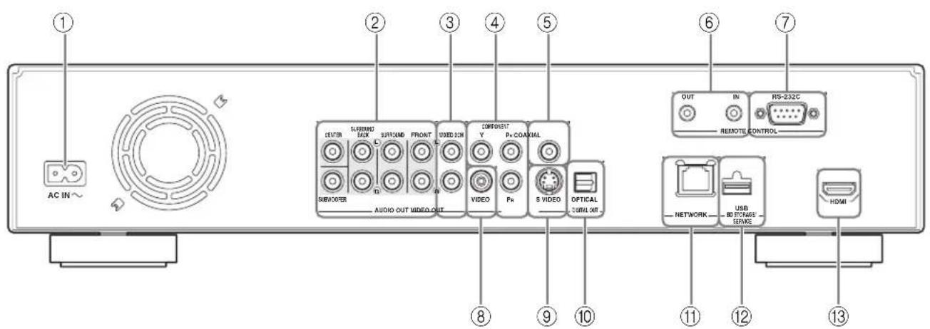 YAMAHA BD-S1900 - Controles y funciones - 2