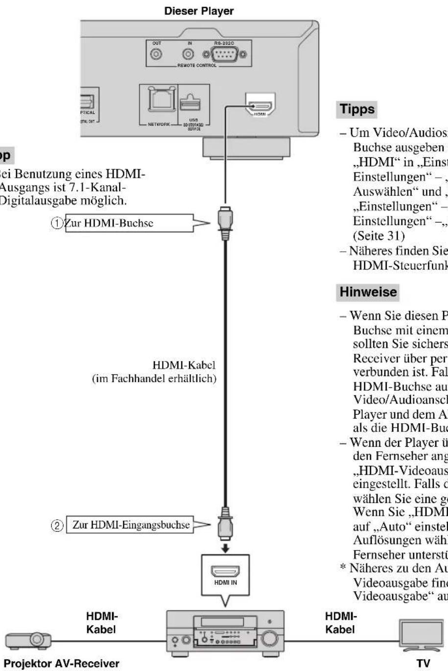 YAMAHA BD-S1900 - Vorsicht! - 1
