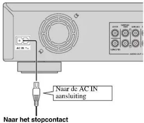 YAMAHA BD-S1900 - ■Aansluiten van het netsnoer - 1