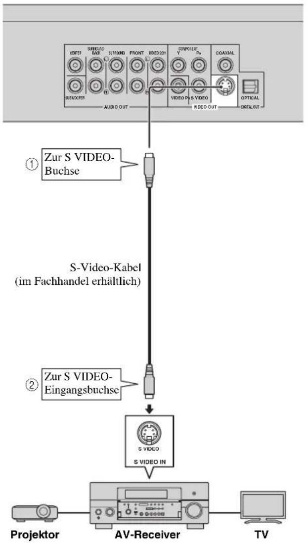 YAMAHA BD-S1900 - Schalten Sie diesen Player und die einbezogenen Geräte unbedingt aus, bevor Sie Anschlüsse vornehmen. - 1