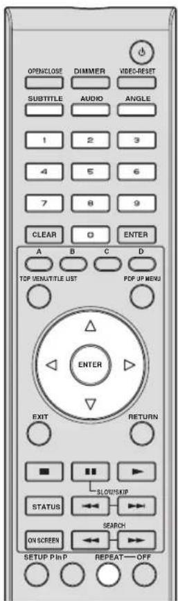 YAMAHA BD-S1900 - Functions which can be set - 1