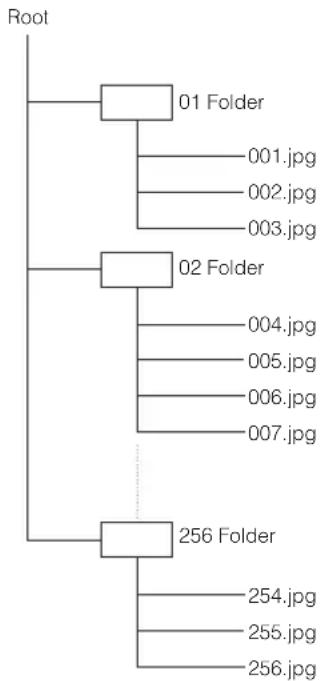 YAMAHA BD-S1900 - Structure of still images (JPEG) folders - 1