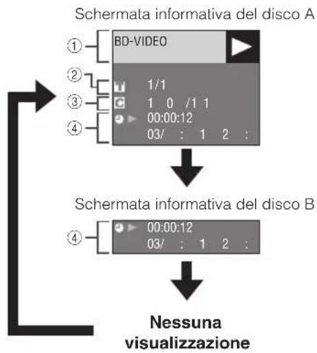 YAMAHA BD-S1900 - ■Visualizzazione delle informazioni del disco - 2
