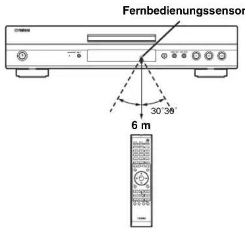 YAMAHA BD-S1900 - Wirkungsbereich der Fernbedienung - 1