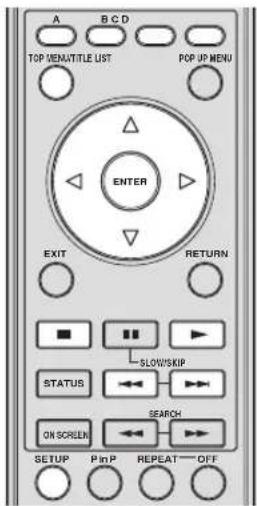 A B C D TOP DENUTITLE UST POP UP MENU ENTER EXIT RETURN SLOW/SKIP STATUS SEARCH ON SCREEN SETUP P In P REPEAT OFF