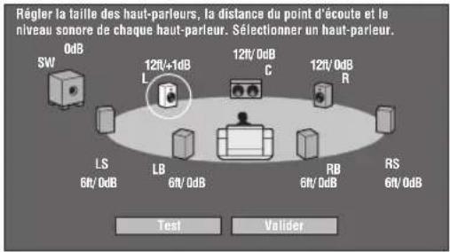 Régler la taille des haut-parleurs, la distance du point d'écoute et le niveau sonore de chaque haut-parleur. Sélectionner un haut-parleur. SW 0dB L 12f/+1dB C 12f/0dB R LS 6f/0dB LB 6f/0dB RB 6f/0dB RS 6f/0dB Test Valider