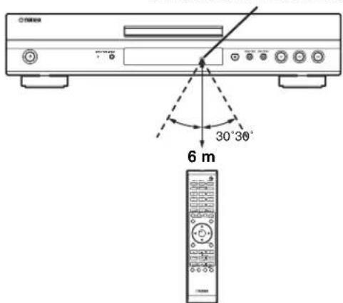 YAMAHA BD-S1900 - Alcance aproximado de funcionamiento del mando a distancia - 1