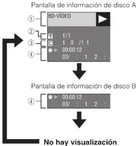 YAMAHA BD-S1900 - ■Visualización de la información del disco - 2
