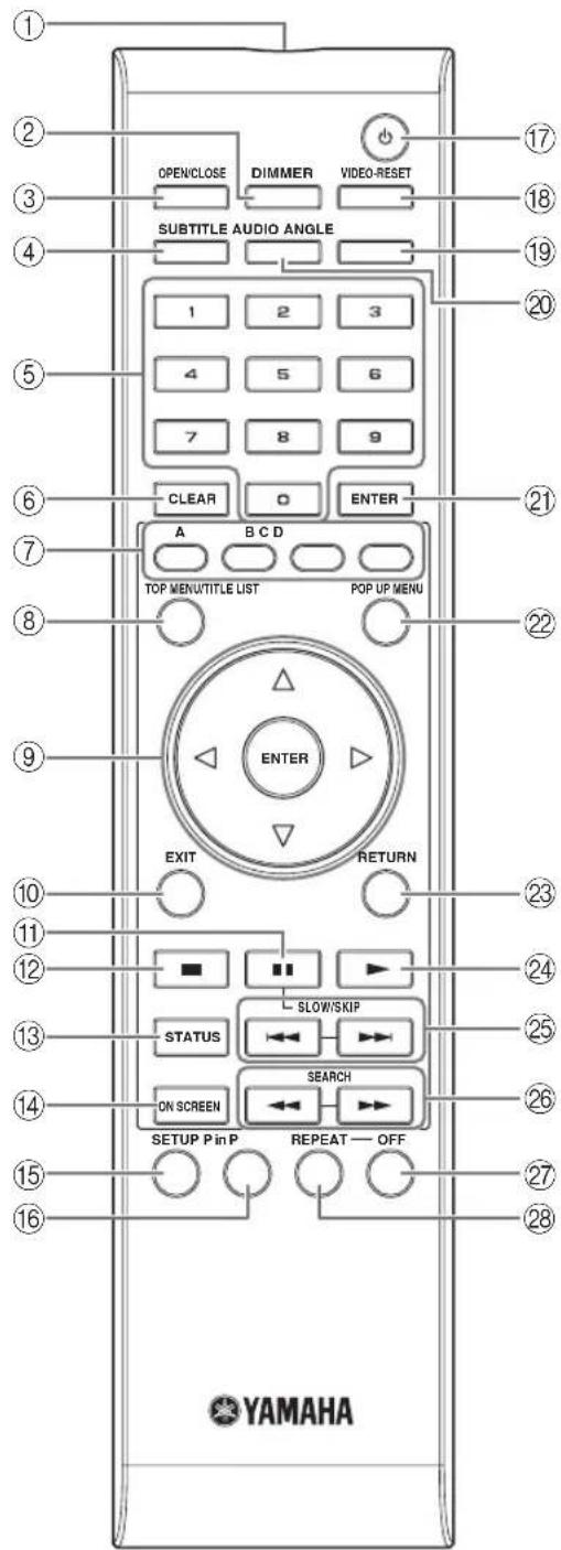 YAMAHA BD-S1900 - Controles y funciones - 3
