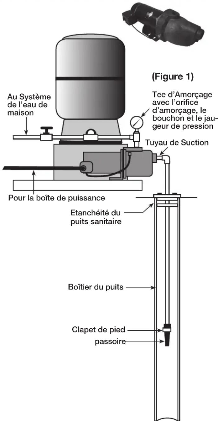 Au Système de l'eau de maison Pour la boîte de puissance Tuyau de Suction Tee d'Amorçage avec l'orifice d'amorçage, le bouchon et le jaugeur de pression Etanchéité du puits sanitaire Boîtier du puits Clapet de pied passoire (Figure 1)