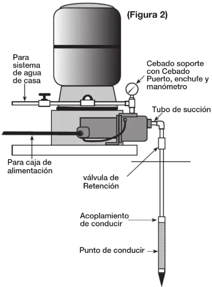 Eco-Flo Plastic Shallow Jet Pump - Tabla de Contenido - 1