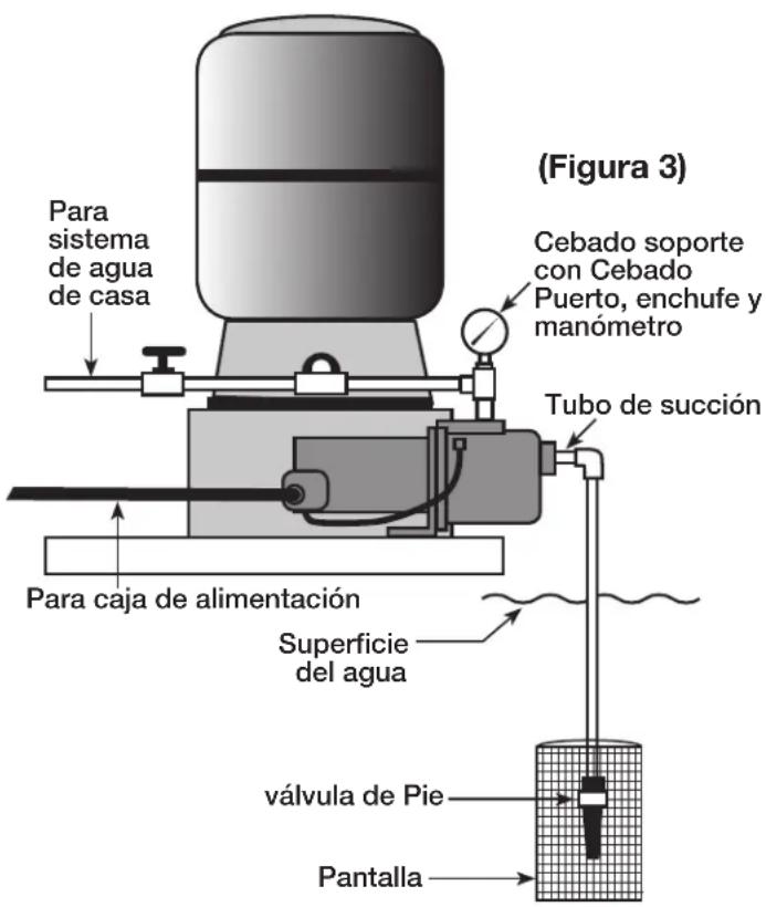 Eco-Flo Plastic Shallow Jet Pump - Tabla de Contenido - 2