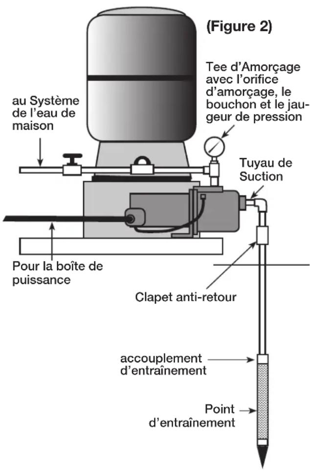 Eco-Flo Plastic Shallow Jet Pump - Table des Matières - 2