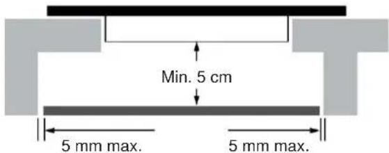 Min. 5 cm 5 mm max. 5 mm max.