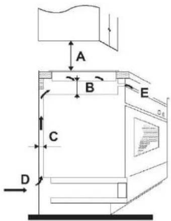 ROSIERES RDTP644SC - Selectarea echipamentului de instalare - 4