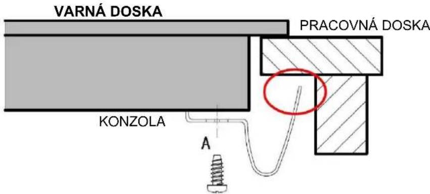 ROSIERES RDTP644SC - Nastavenie polohy konzol - 2