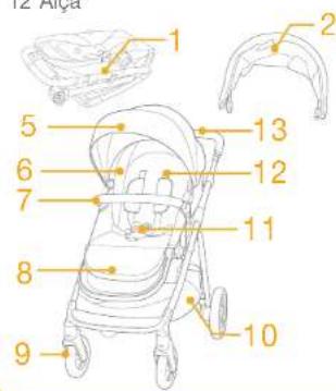 Joie Alore - Lista de componentes - 1
