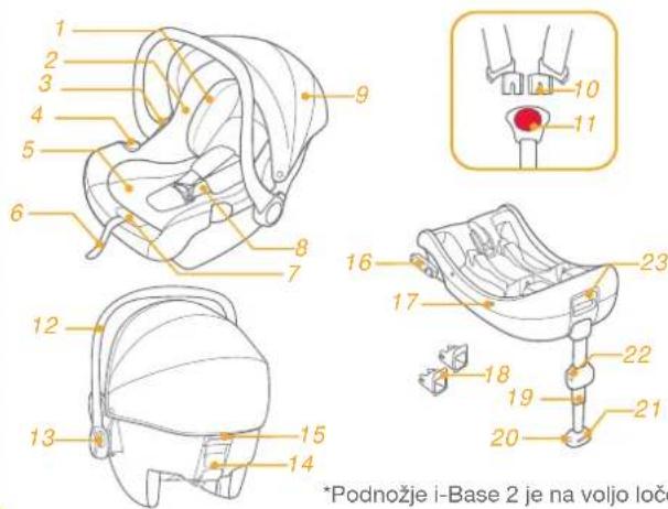 Joie Pact Pro - Seznam delov - 1