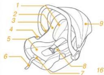 Joie Pact Pro - Parts List - 1