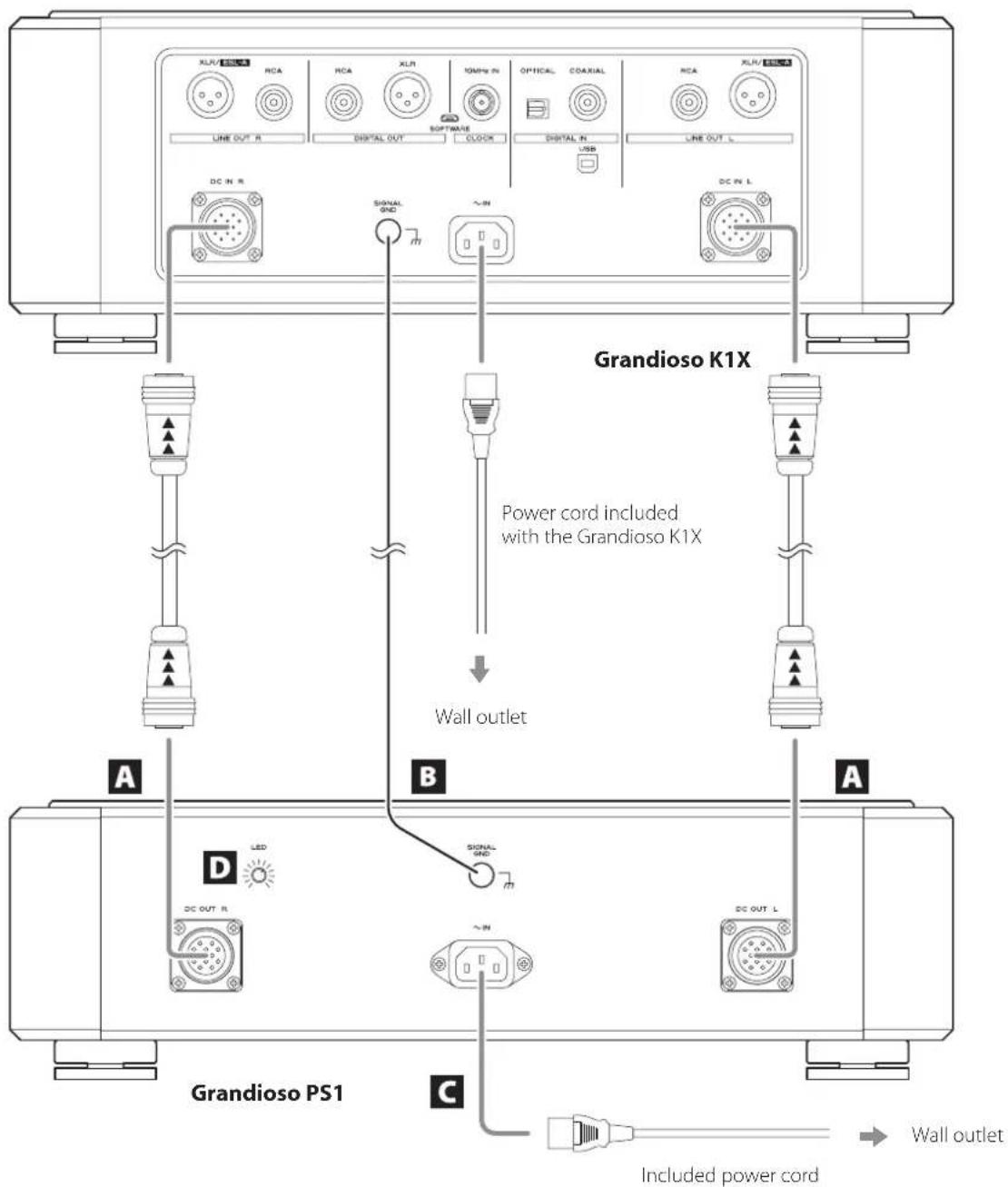 Esoteric Grandioso PS1 - Precautions when making connections - 1
