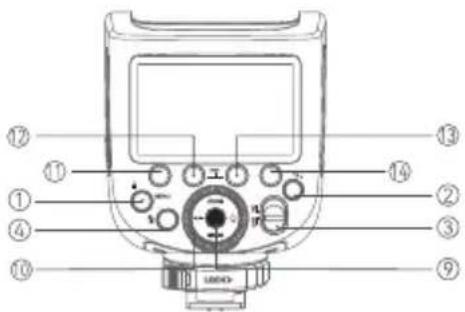 GODOX V1Pro - 部品名 - 3