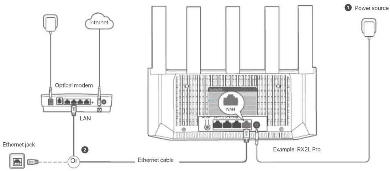 Tenda TX2L Pro - Connect the router - 1