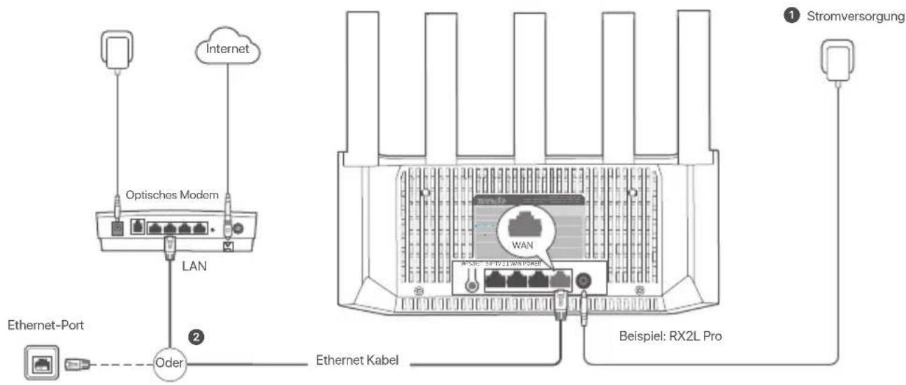 Tenda TX2L Pro - Den Router anschließen - 1
