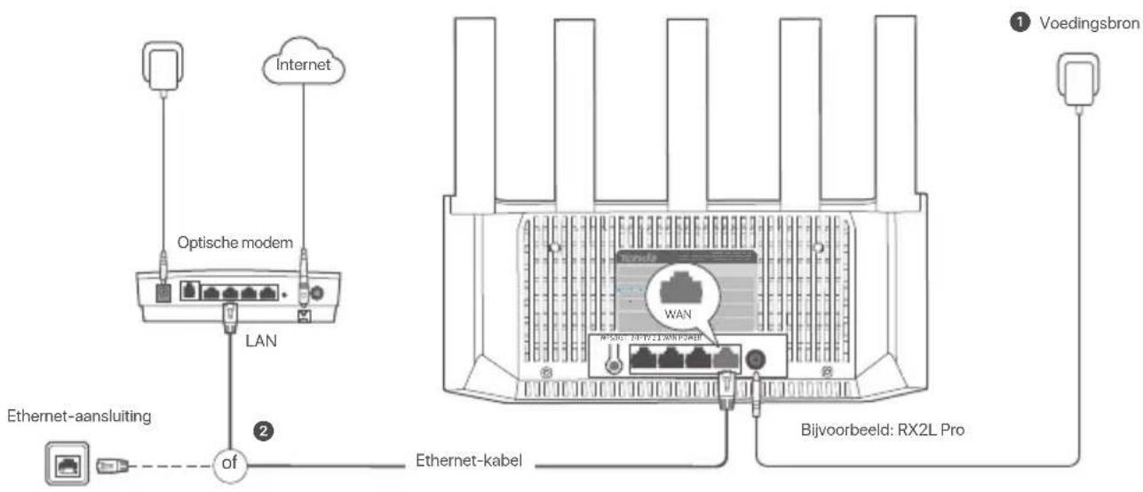 Tenda TX2L Pro - Sluit de router aan - 1
