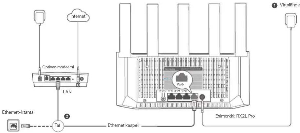Tenda TX2L Pro - Eesti - 1