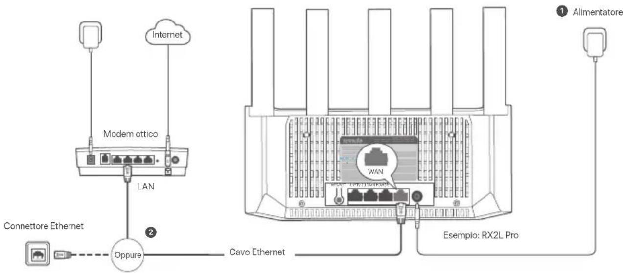 Tenda TX2L Pro - Collegare il router - 1