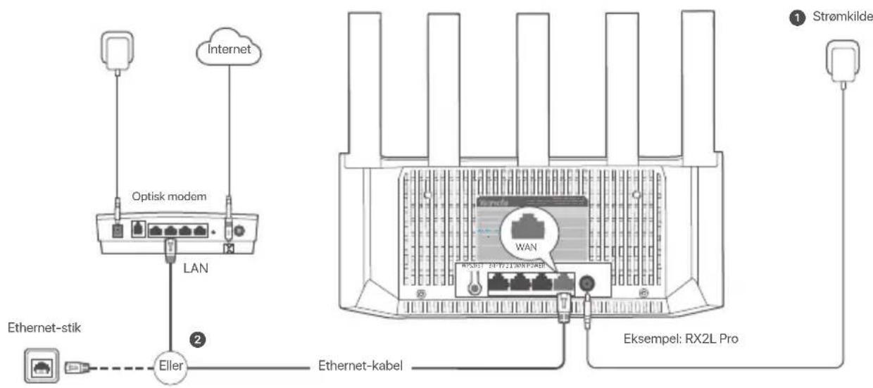 Tenda TX2L Pro - Suomi - 1