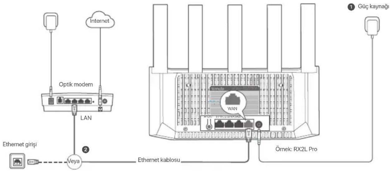 Tenda TX2L Pro - Router'i bağlayın - 1