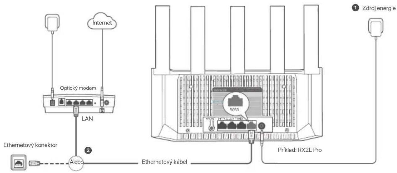 Tenda TX2L Pro - CONTENTS - 1