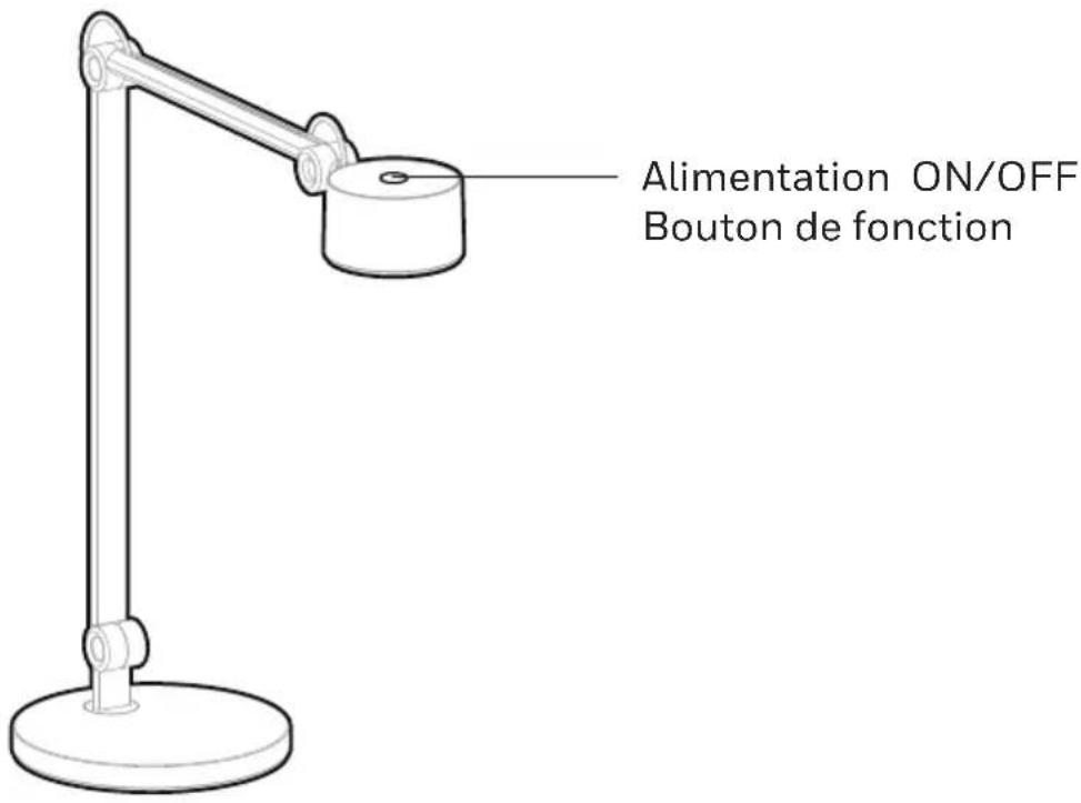 Alimentation ON/OFF Bouton de fonction