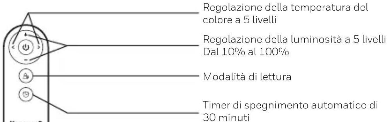 HONEYWELL HWL-F01 - Pannello di controllo remoto - 1