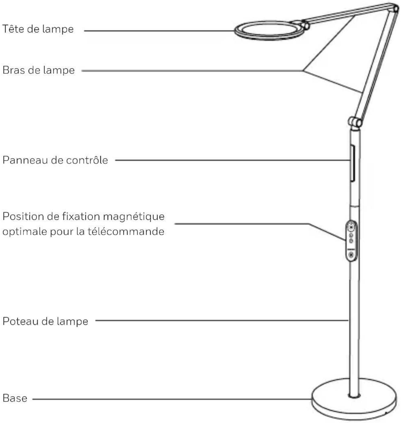 Tête de lampe Bras de lampe Panneau de contrôle Position de fixation magnétique optimale pour la télécommande Poteau de lampe Base