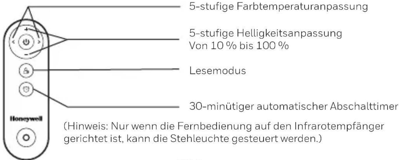 HONEYWELL HWL-F01 - Fernbedienungsfeld - 1