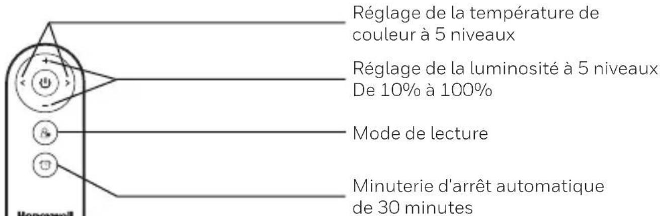 Réglage de la température de couleur à 5 niveaux Réglage de la luminosité à 5 niveaux De 10% à 100% Mode de lecture Minuterie d'arrêt automatique de 30 minutes
