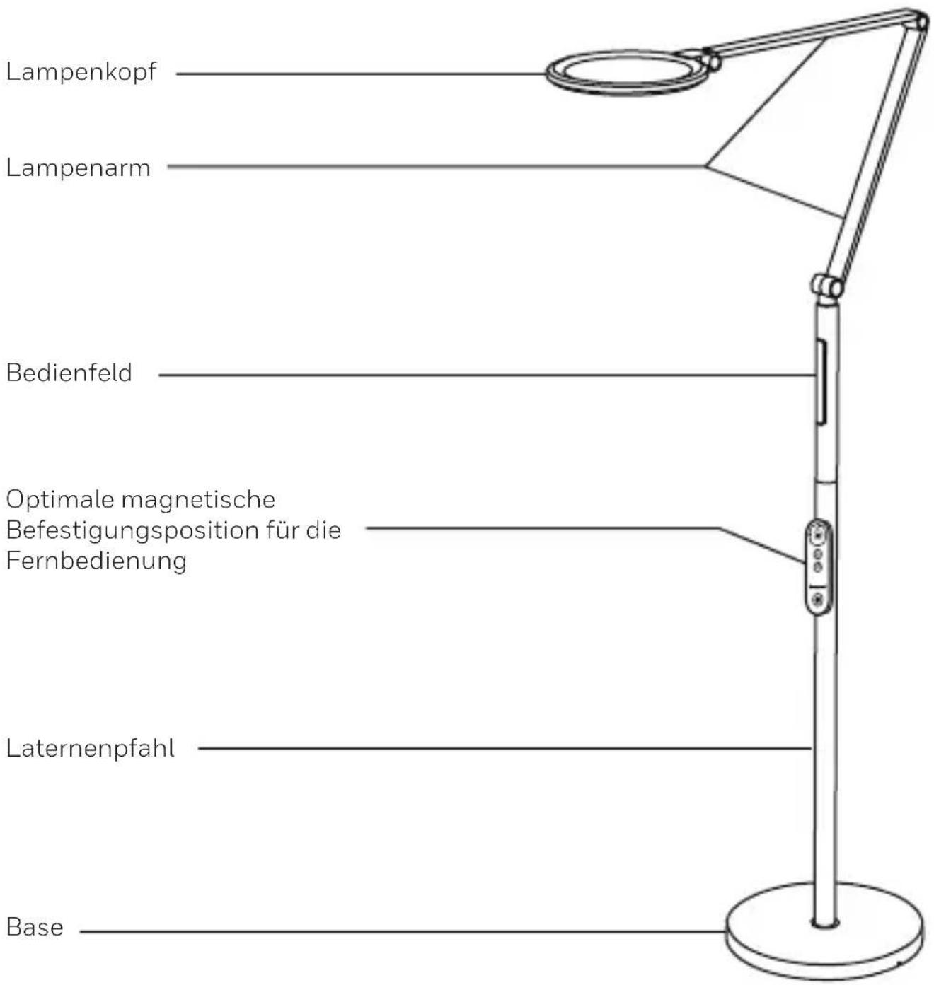 HONEYWELL HWL-F01 - TEILE BESCHREIBUNG - 1