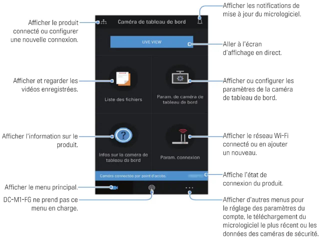 Thinkware DC-M1-FG - Disposition de l'écran de la visionneuse mobile - 1
