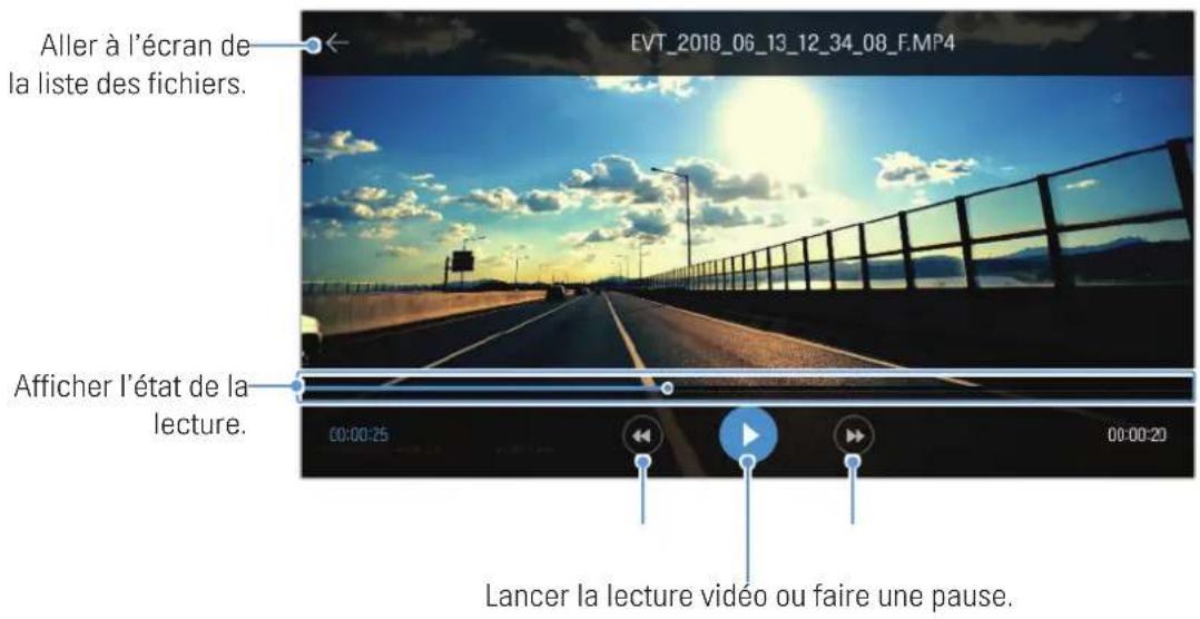 Thinkware DC-M1-FG - Aperçu du menu des commandes video - 2