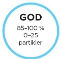 SHARK NeverChange5 HP300 - FORSTÅ LUFTKVALITETEN DIN - 1