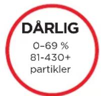 SHARK NeverChange5 HP300 - FORSTÅ LUFTKVALITETEN DIN - 3