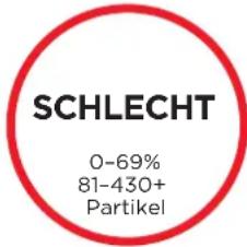 SHARK NeverChange5 HP300 - IHRE LUFTQUALITÄT VERSTEHEN - 3